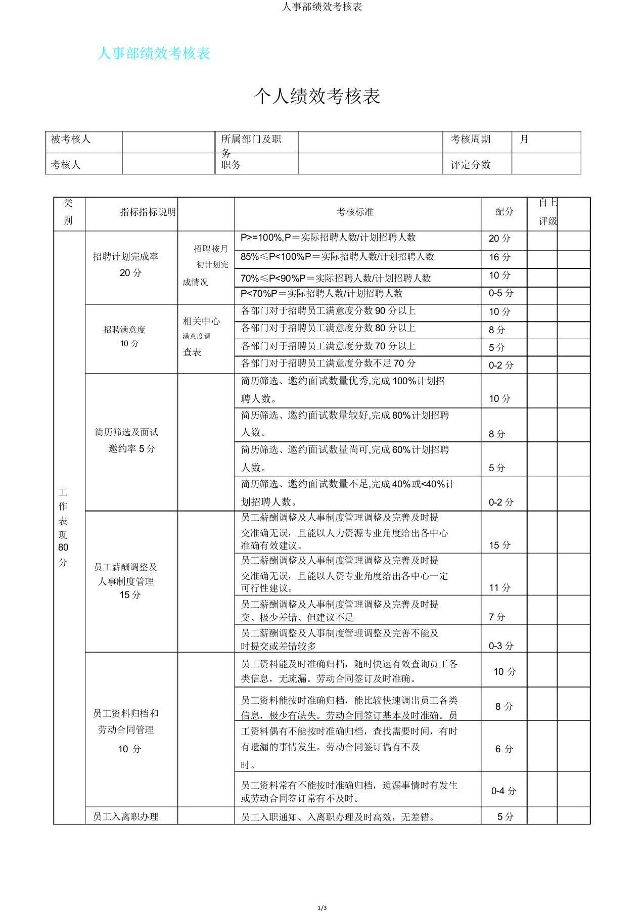 人事部绩效考核表