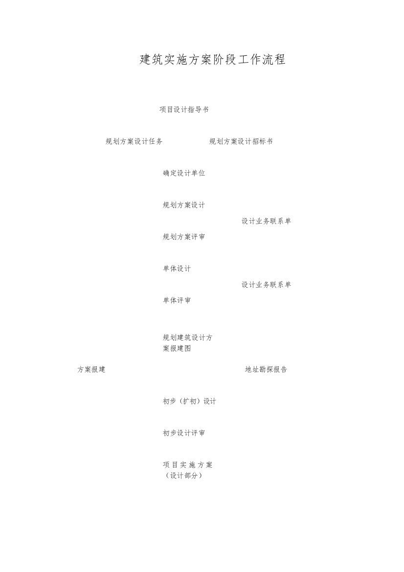 房地产公司建筑实施方案阶段工作流程模版