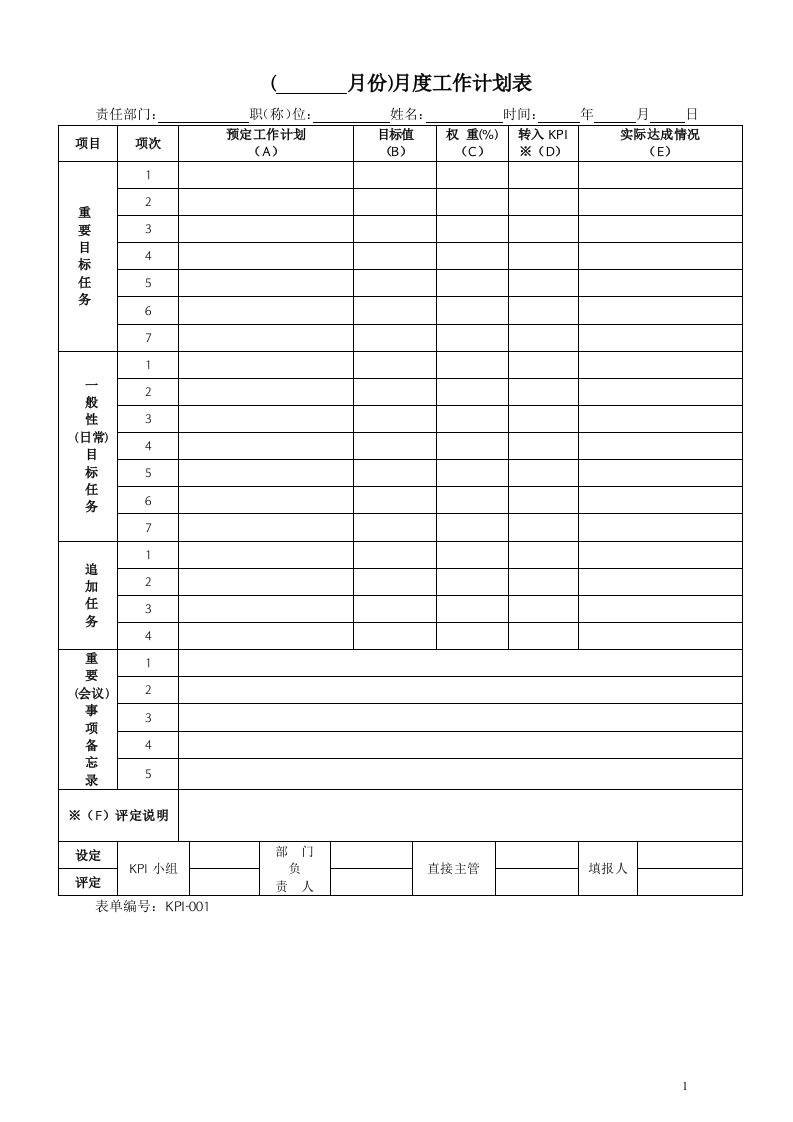 KPI考核方案：KPI各式表单1