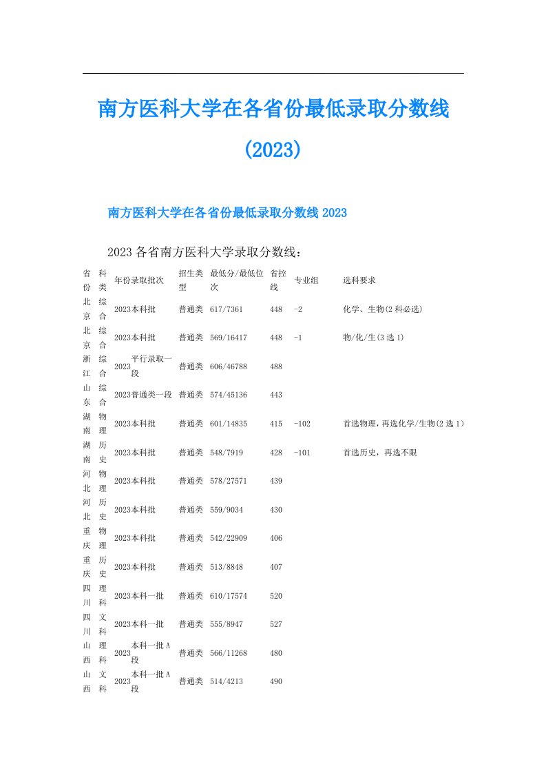 南方医科大学在各省份最低录取分数线()