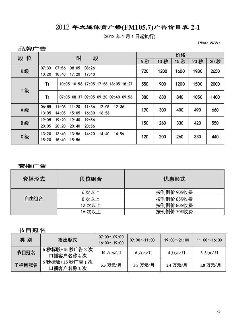 2012年大连电台体育广播价目表