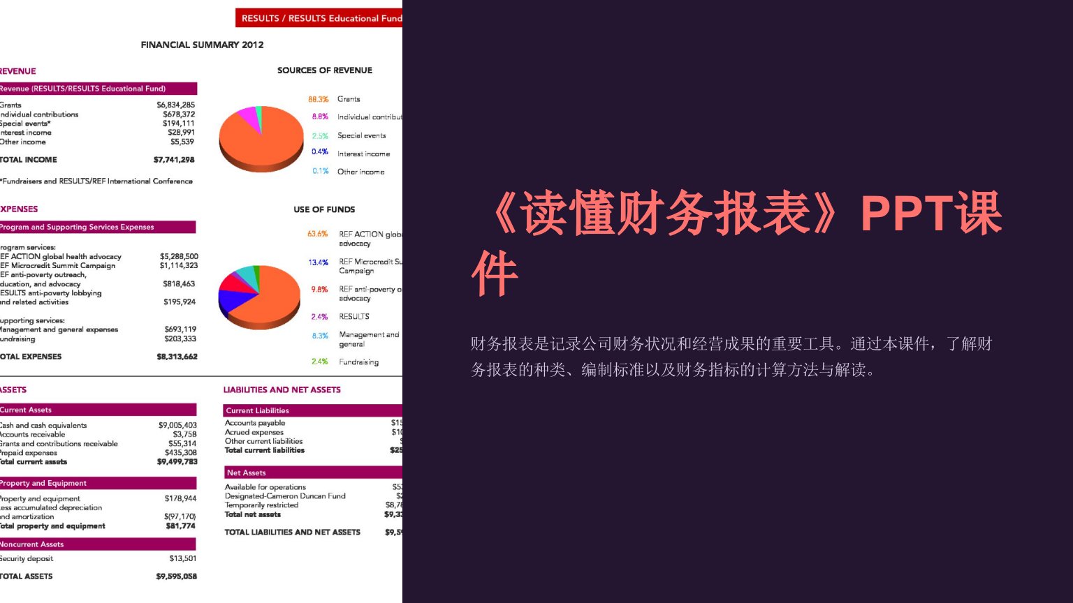 《读懂财务报表》课件