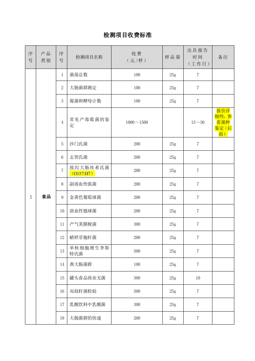 检测项目收费标准-修改