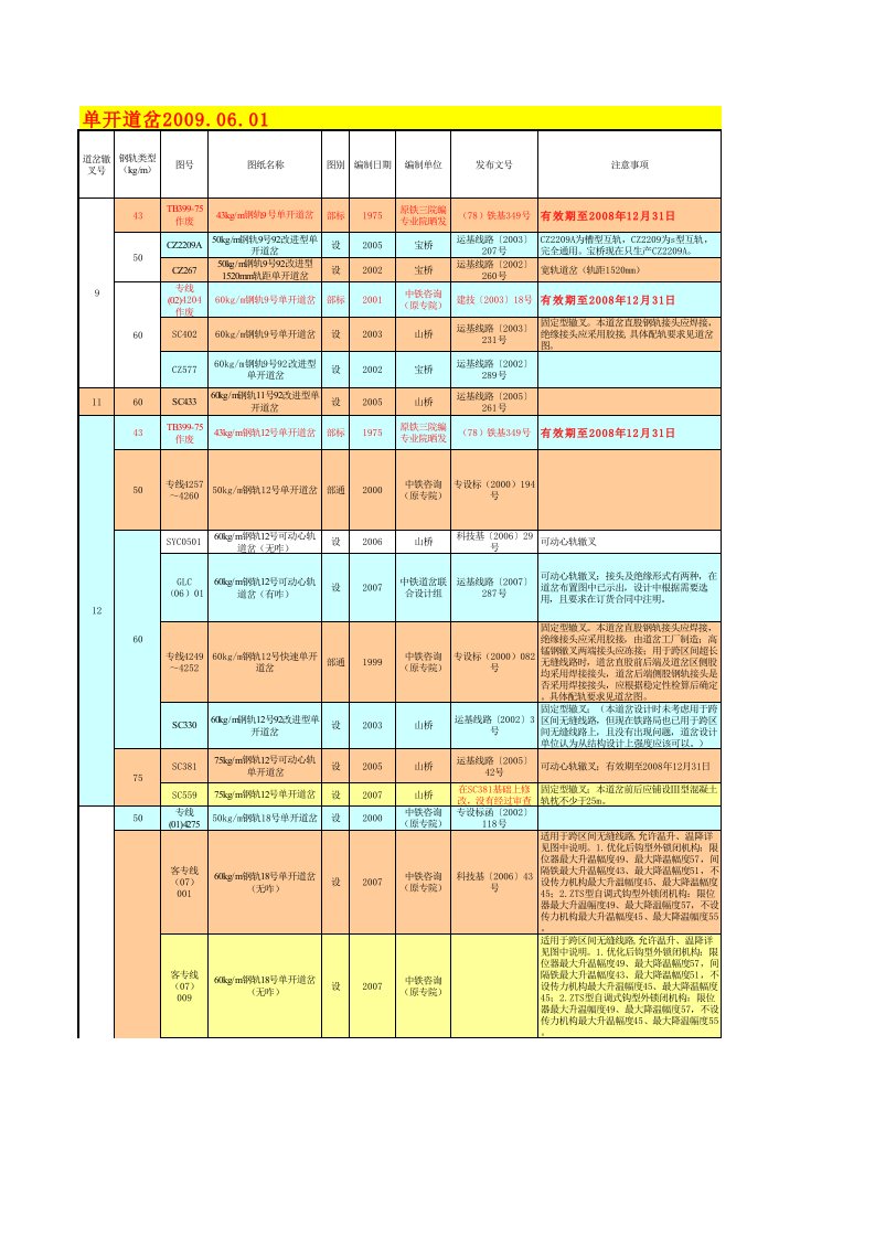 最新道岔表交叉渡线合集