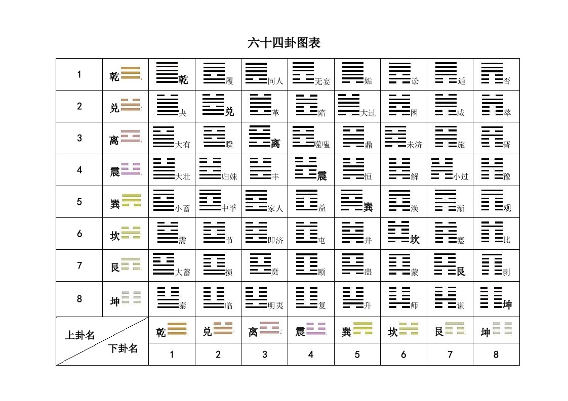 六十四卦图表