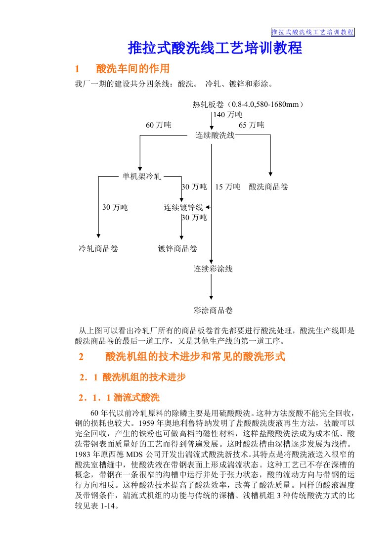 推拉式酸洗线工艺培训教程NEW