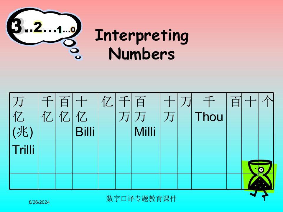 2021年度数字口译专题教育课件讲义