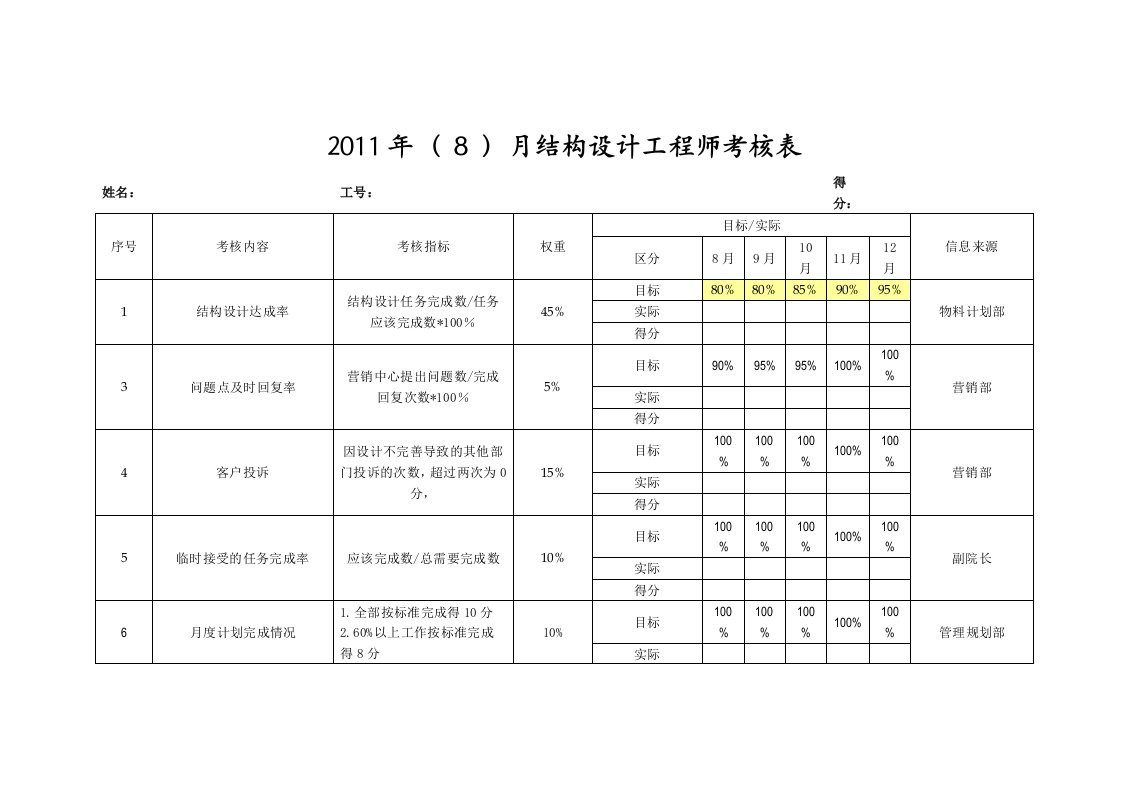 结构工程师考核表