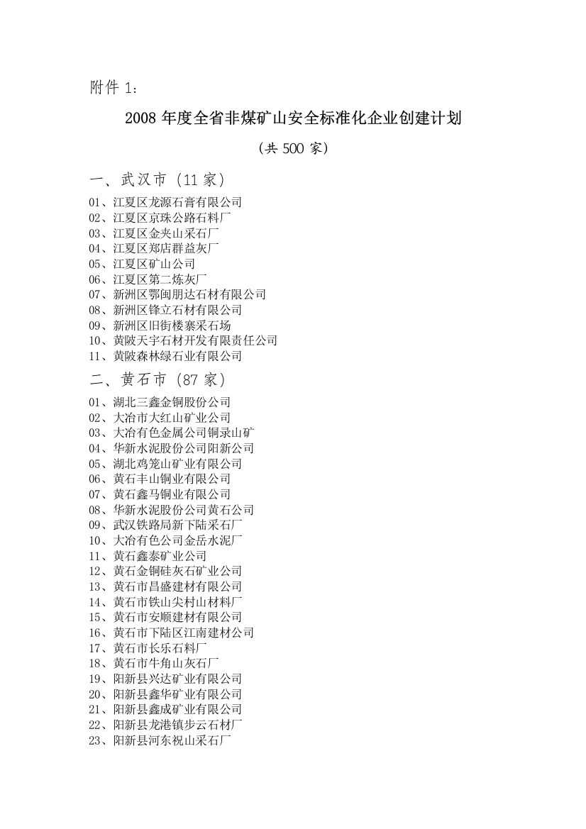 2008年度全省非煤矿山安全标准化企业创建计划