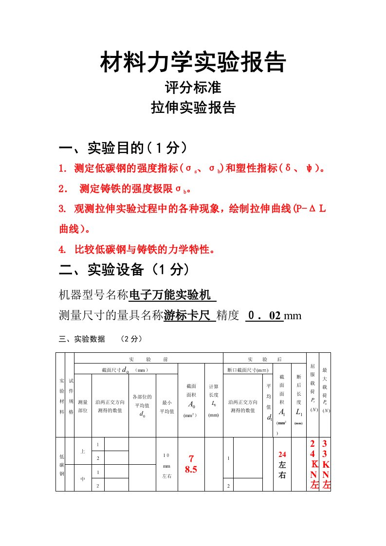 2023年材料力学实验报告答案