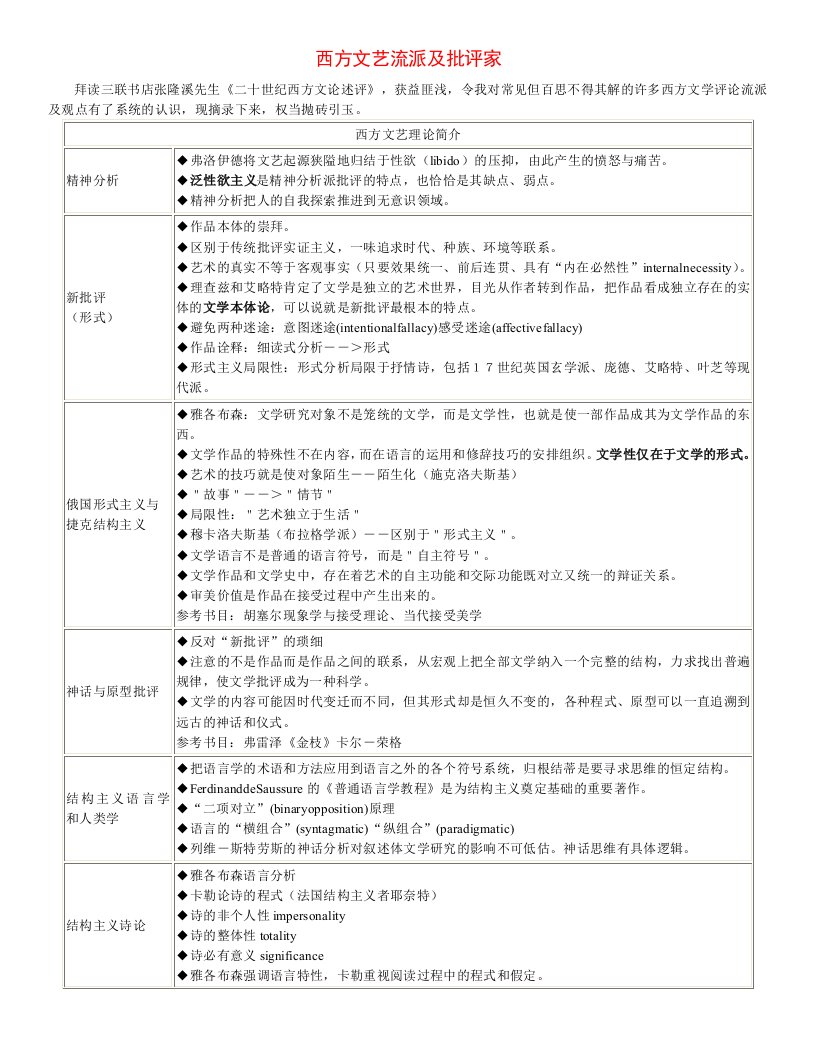 西方文艺流派及批评家