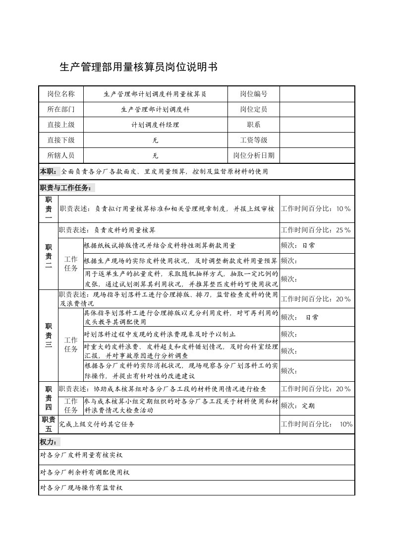 精选制鞋企业生产管理部用量核算员岗位说明书