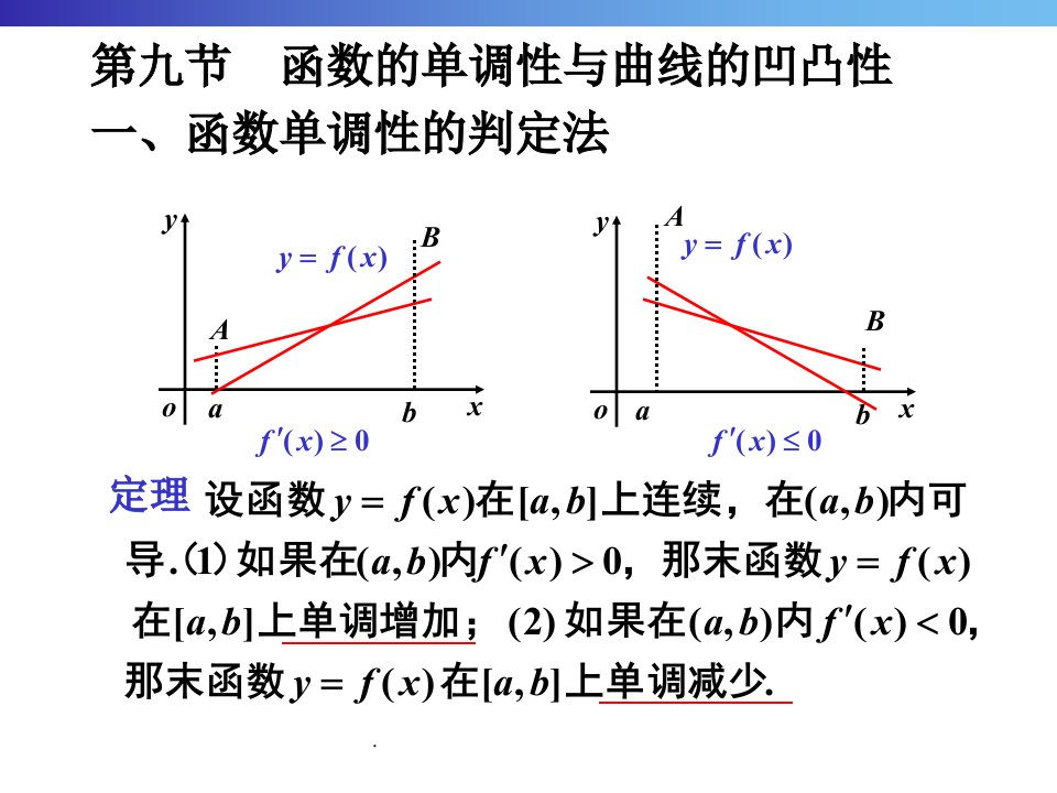 函数单调性的判定方法ppt课件