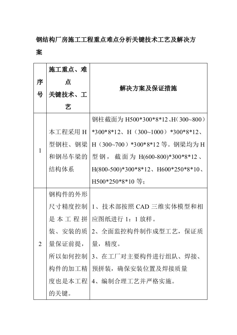 钢结构厂房施工工程重点难点分析关键技术工艺及解决方案