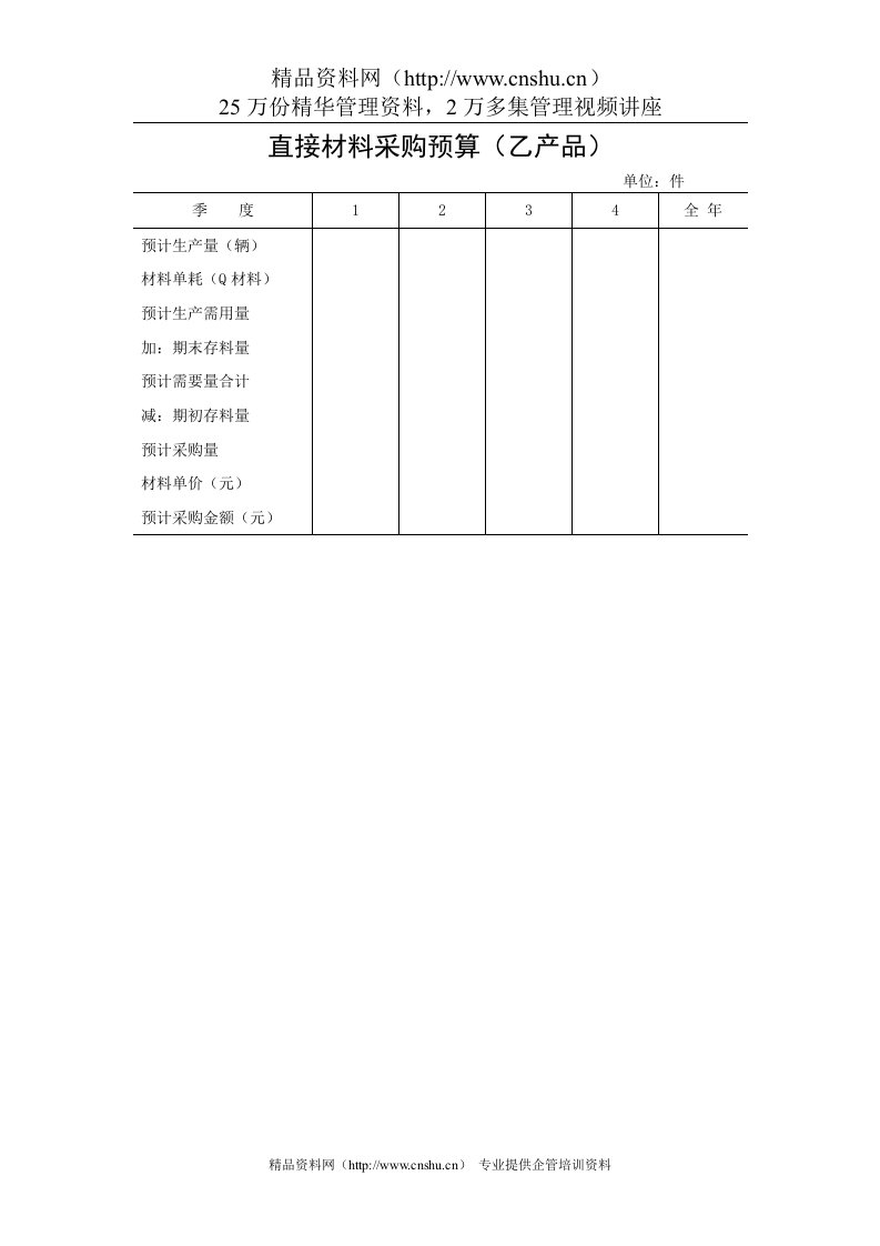 直接材料采购预算1（乙产品）