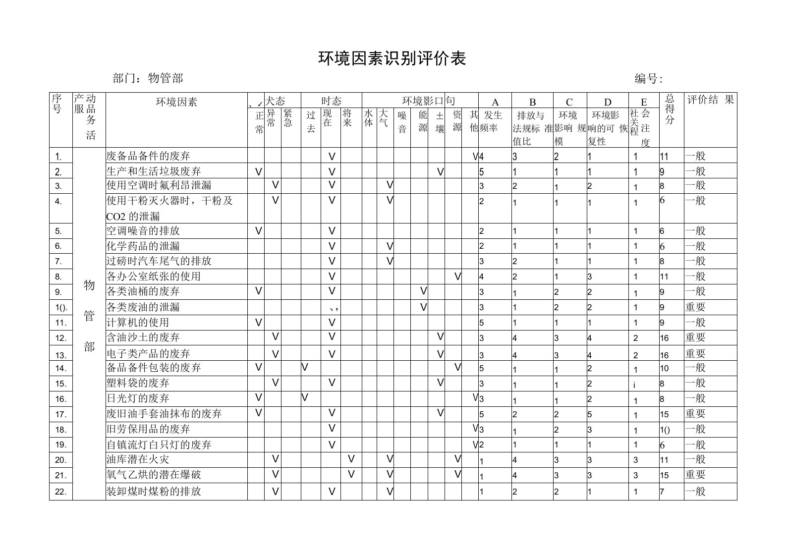 10物管部环境因素识别评价表