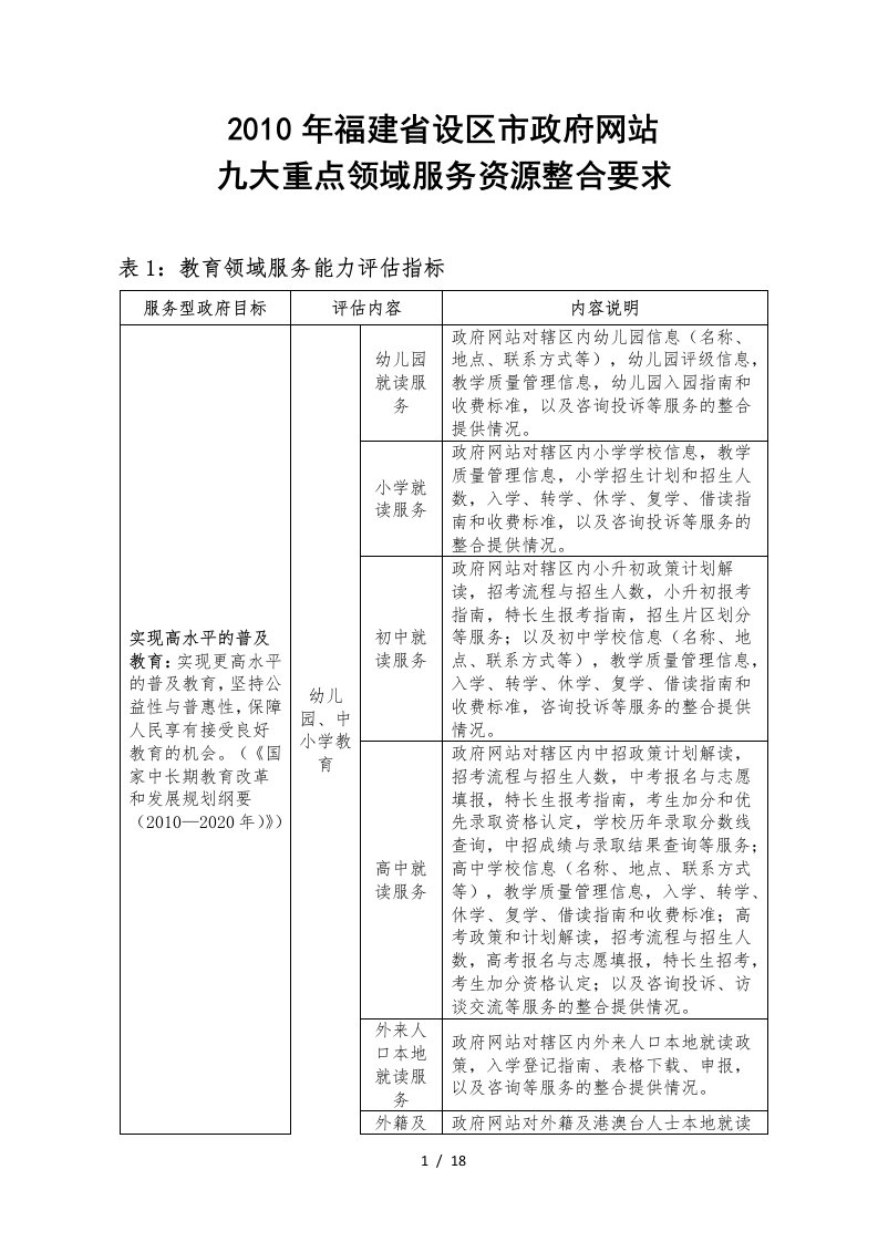 市政府网站九大重点领域服务资源整合要求