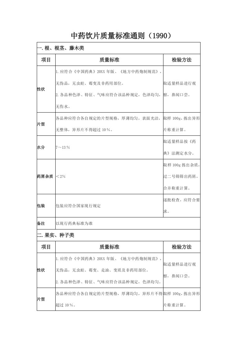 医疗行业-中药饮片质量标准通则