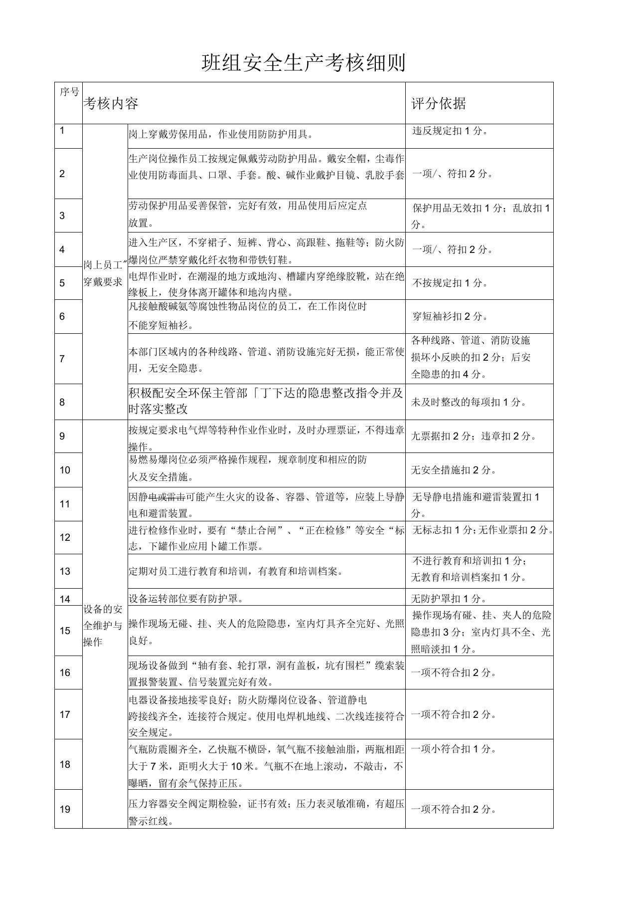 班组安全生产考核细则