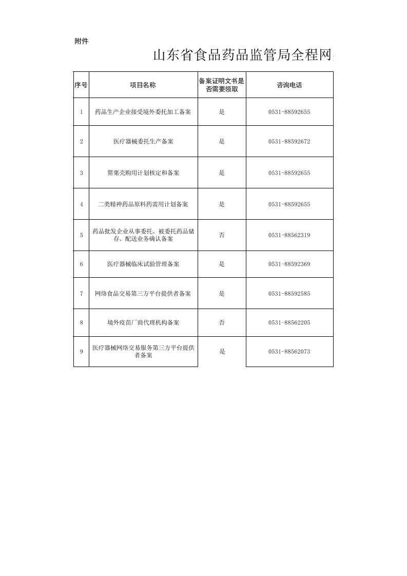 山东省食品药品监管局全程网办备案事项及办理要求