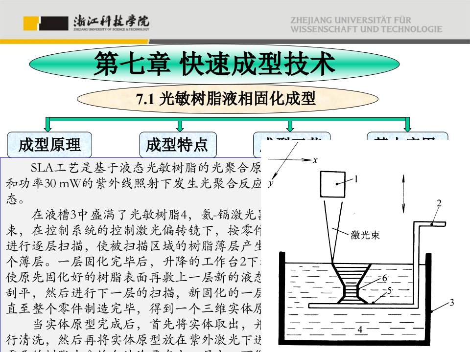 特种加工技术第7章快速成型技术