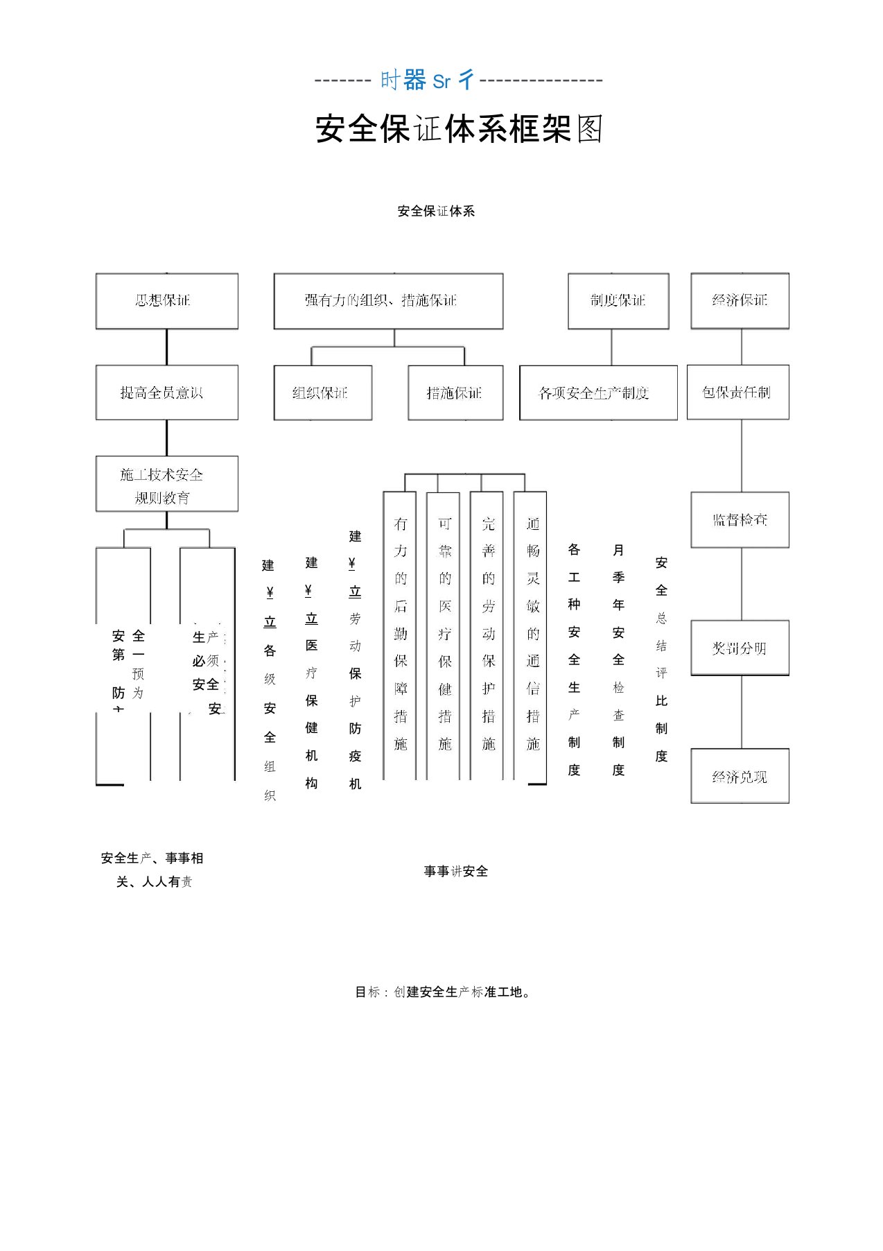 安全保证体系框架图