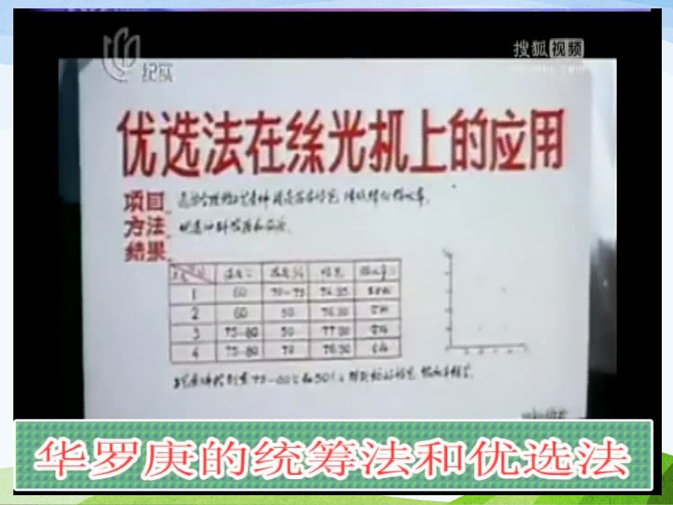 小学数学四年级下册《优化》课件