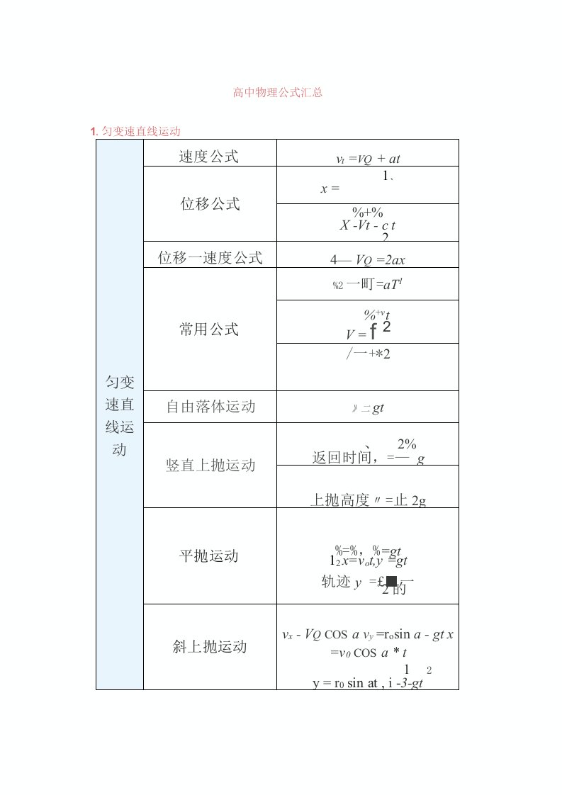 高中物理公式汇总+知识点巧记口诀