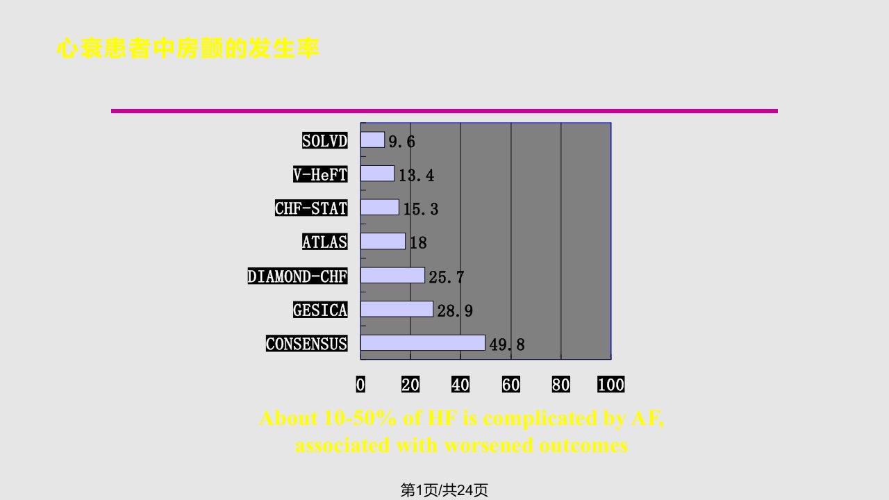 房颤合并心衰射频消融与CRT抉择PPT课件