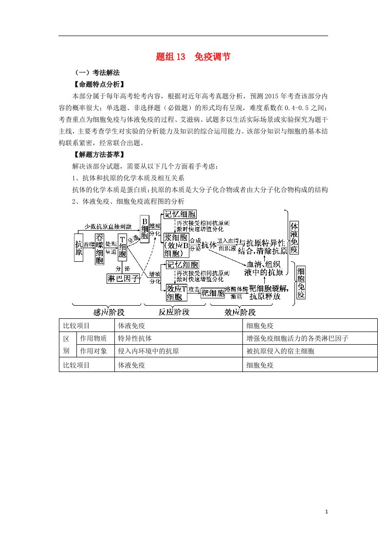 高考圈题（新课标I卷）高考生物总复习