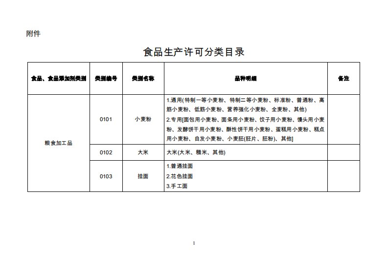 32类食品生产许可分类目录(2016版)