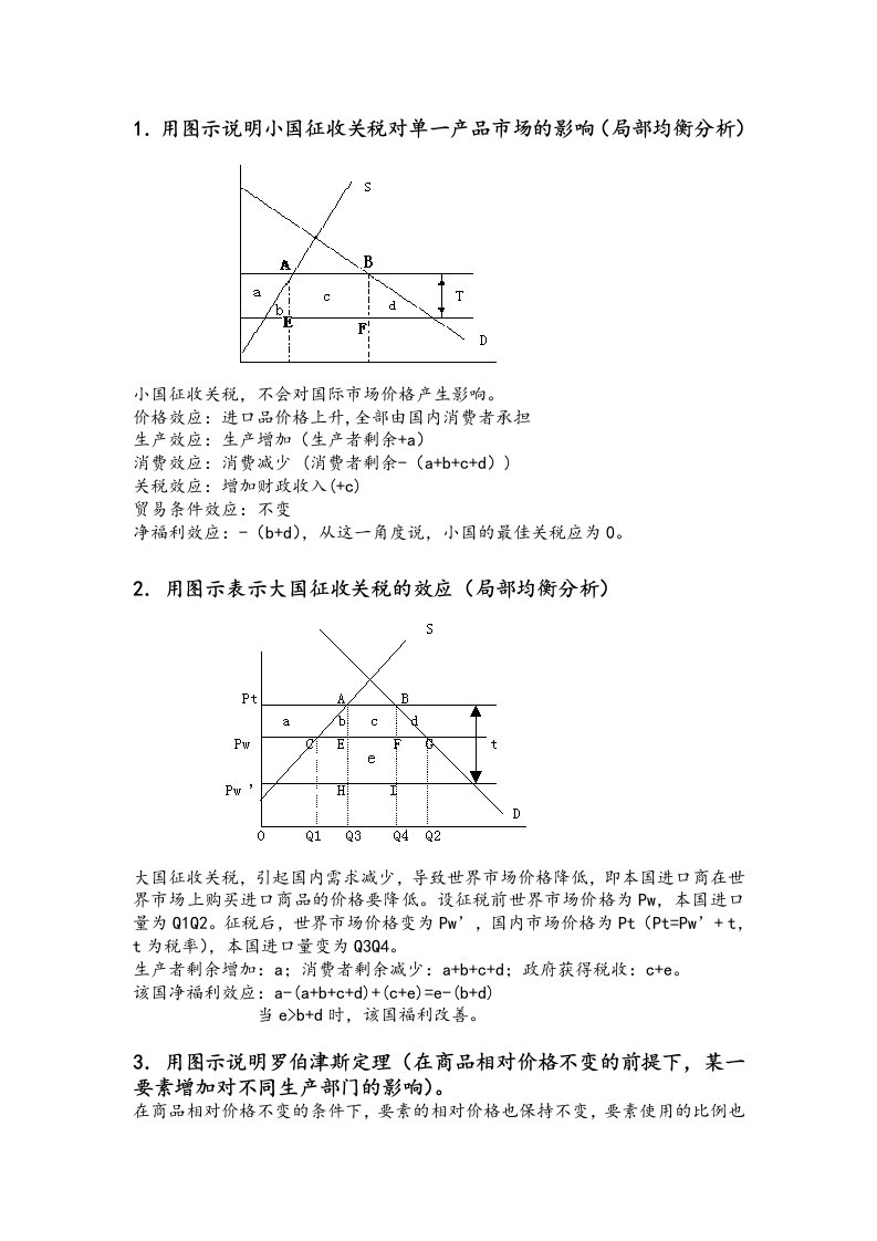 国际经济学作图题