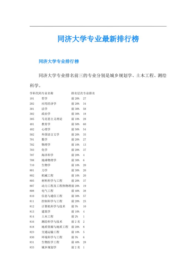 同济大学专业最新排行榜