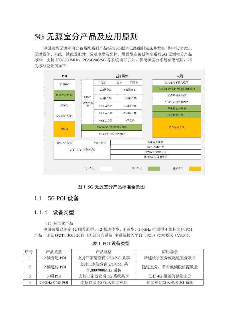 5G无源室分产品及应用原则