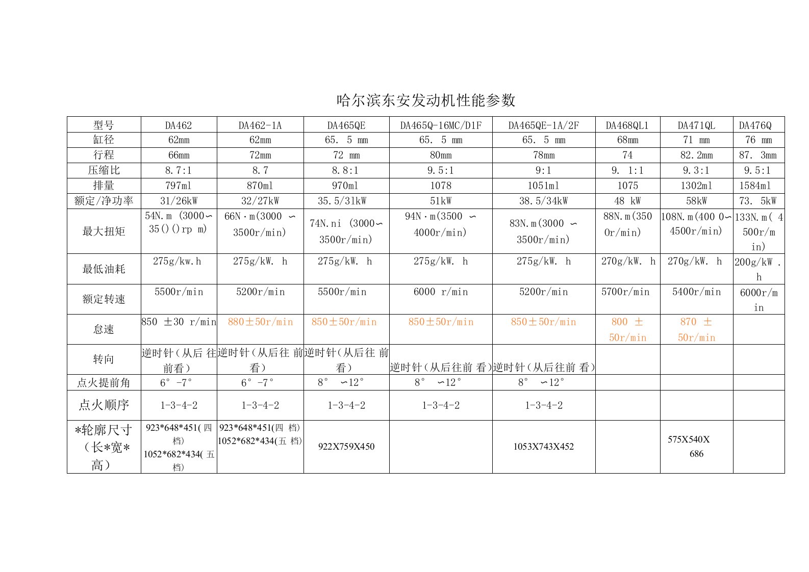 东安发动机参数