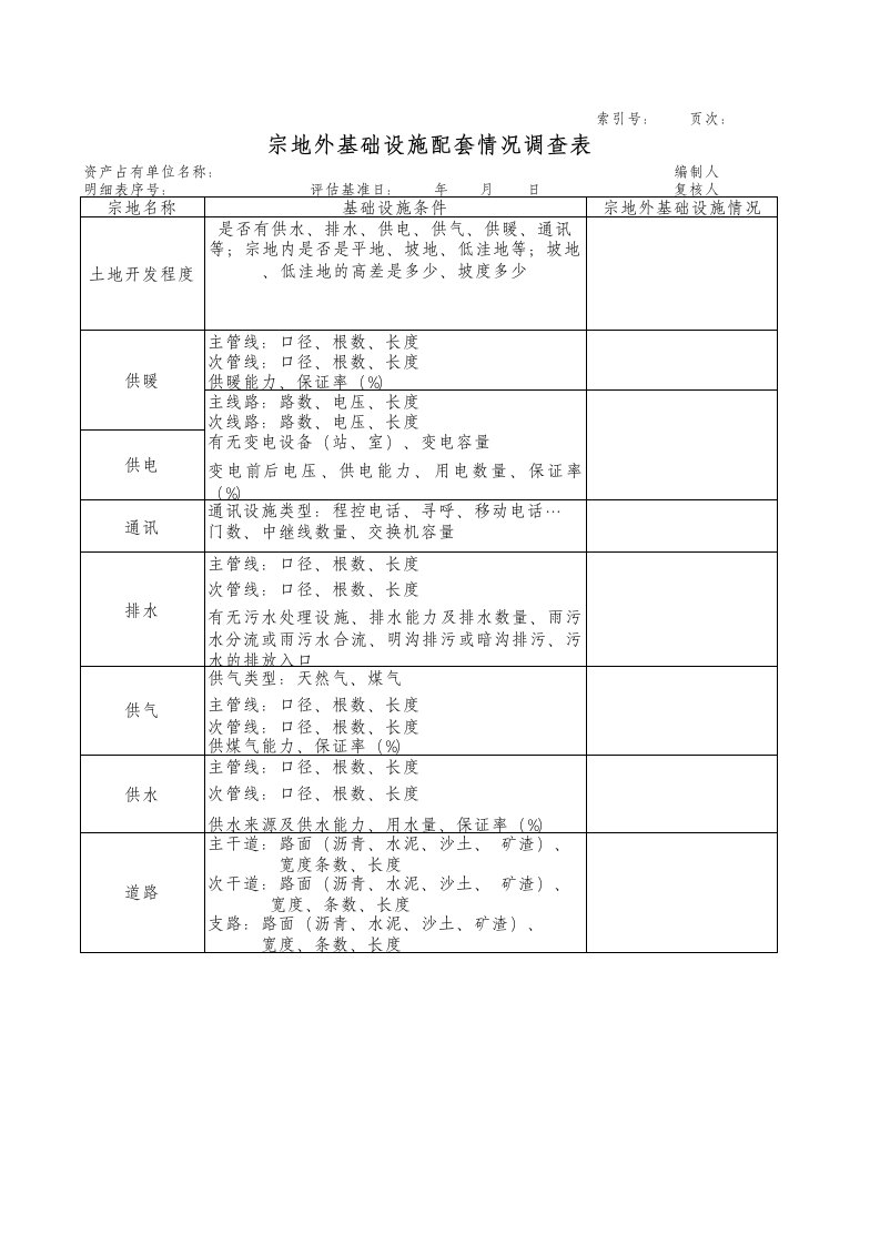 宗地外基础设施配套情况调查表