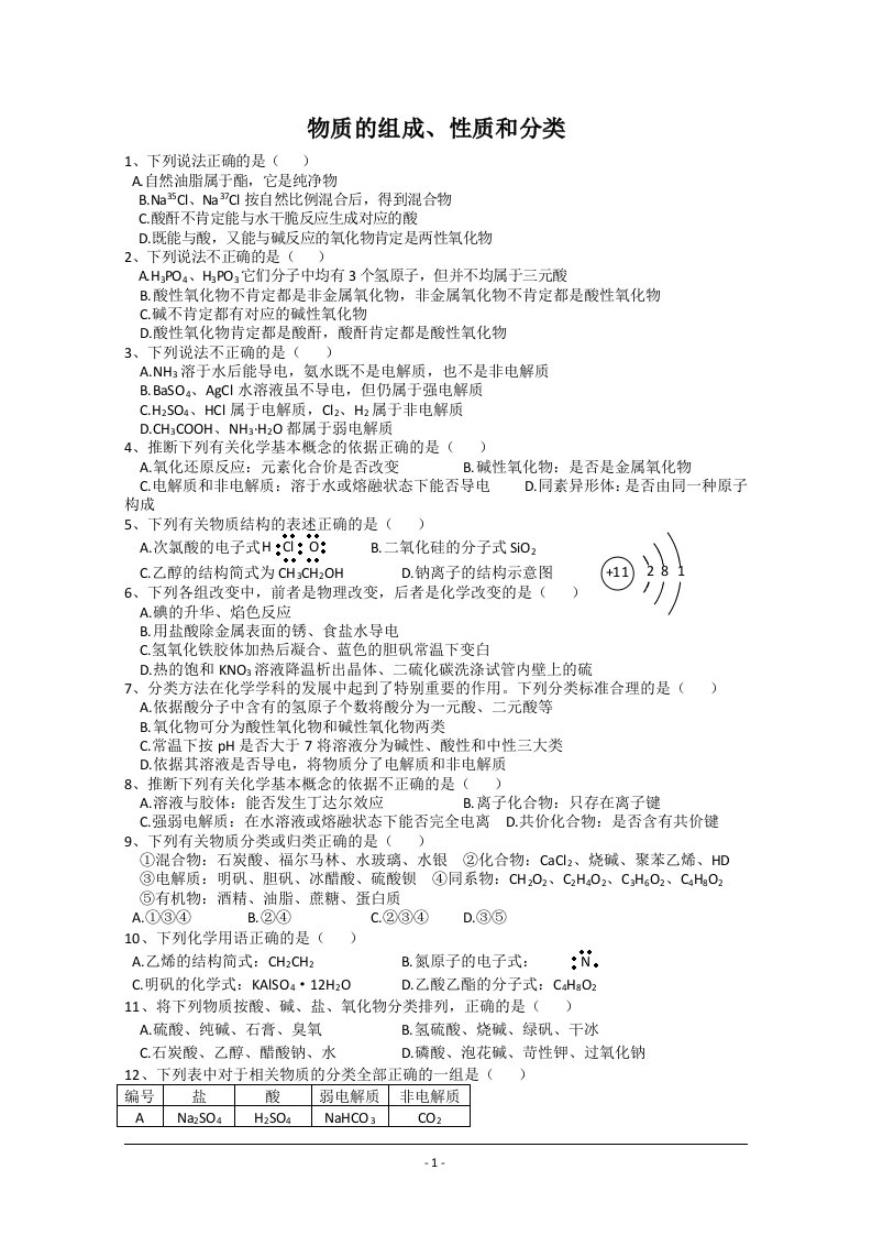 2024届高三化学最后一个月热点专题强化训练(物质的组成、性质和分类)