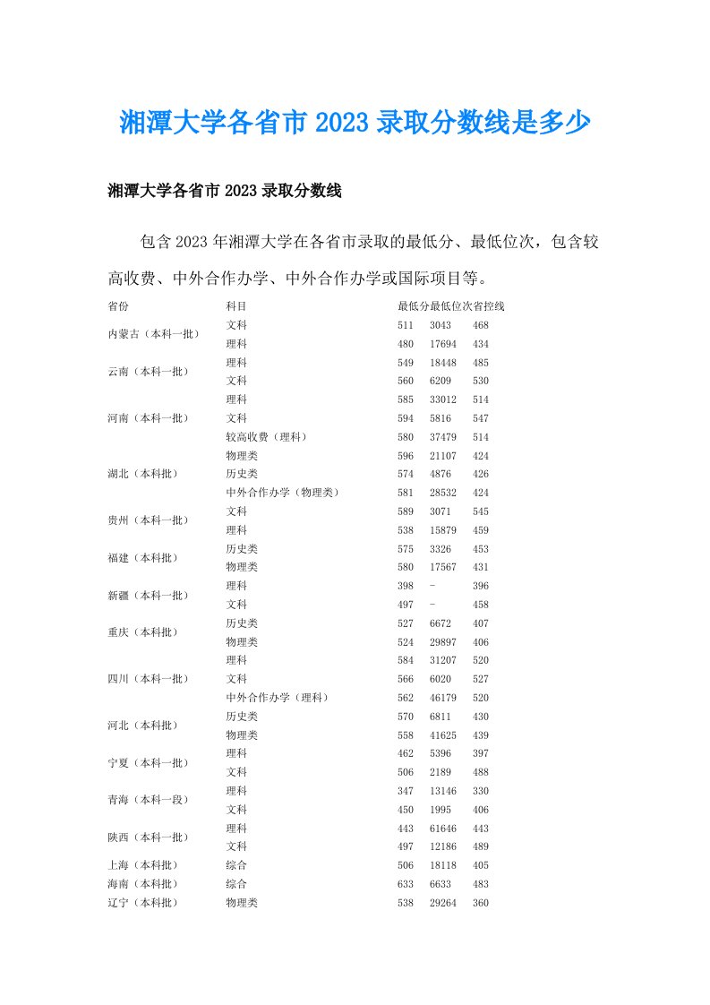 湘潭大学各省市2023录取分数线是多少