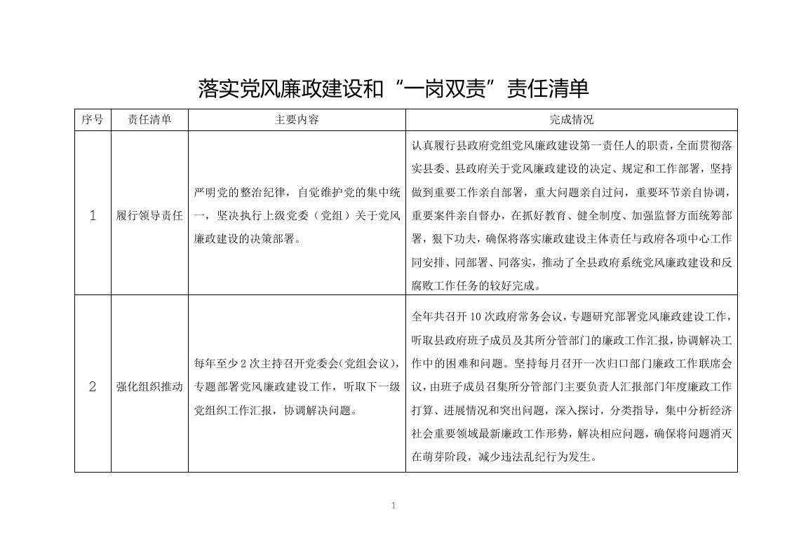 落实党风廉政建设和一岗双责清单