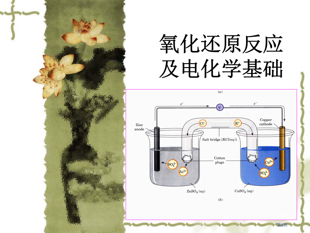 氧化还原反应电化学基础N省公共课一等奖全国赛课获奖课件