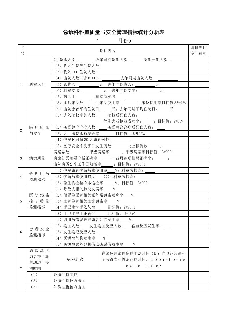 急诊科科室质量与安全管理指标统计分析表