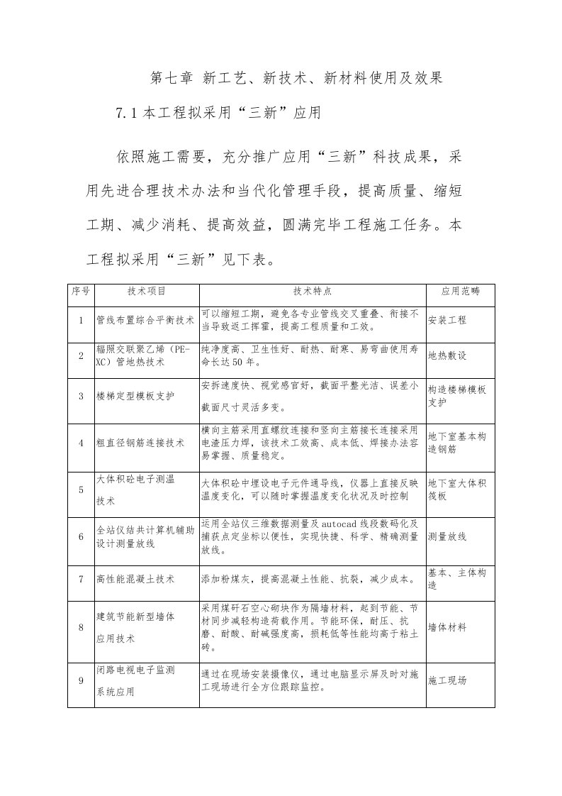 新工艺新技术新材料的使用及效果