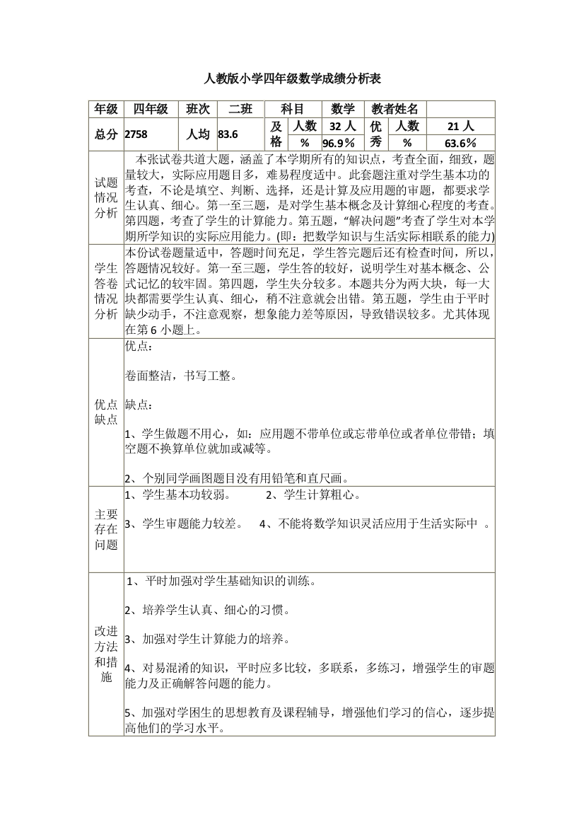 人教版小学四年级数学成绩分析表