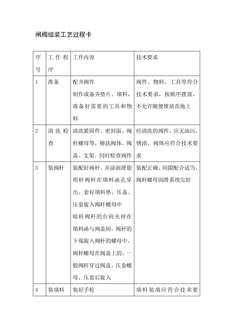 闸阀组装工艺过程卡