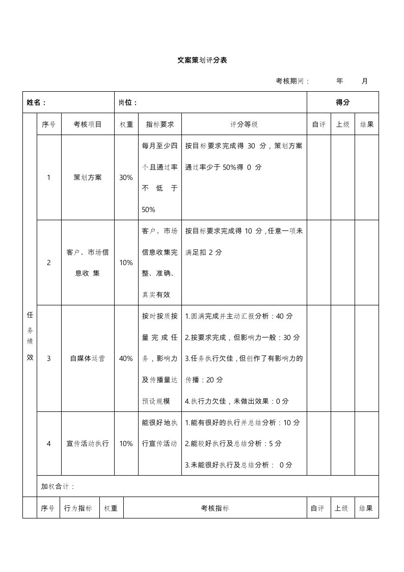 文案策划绩效考核