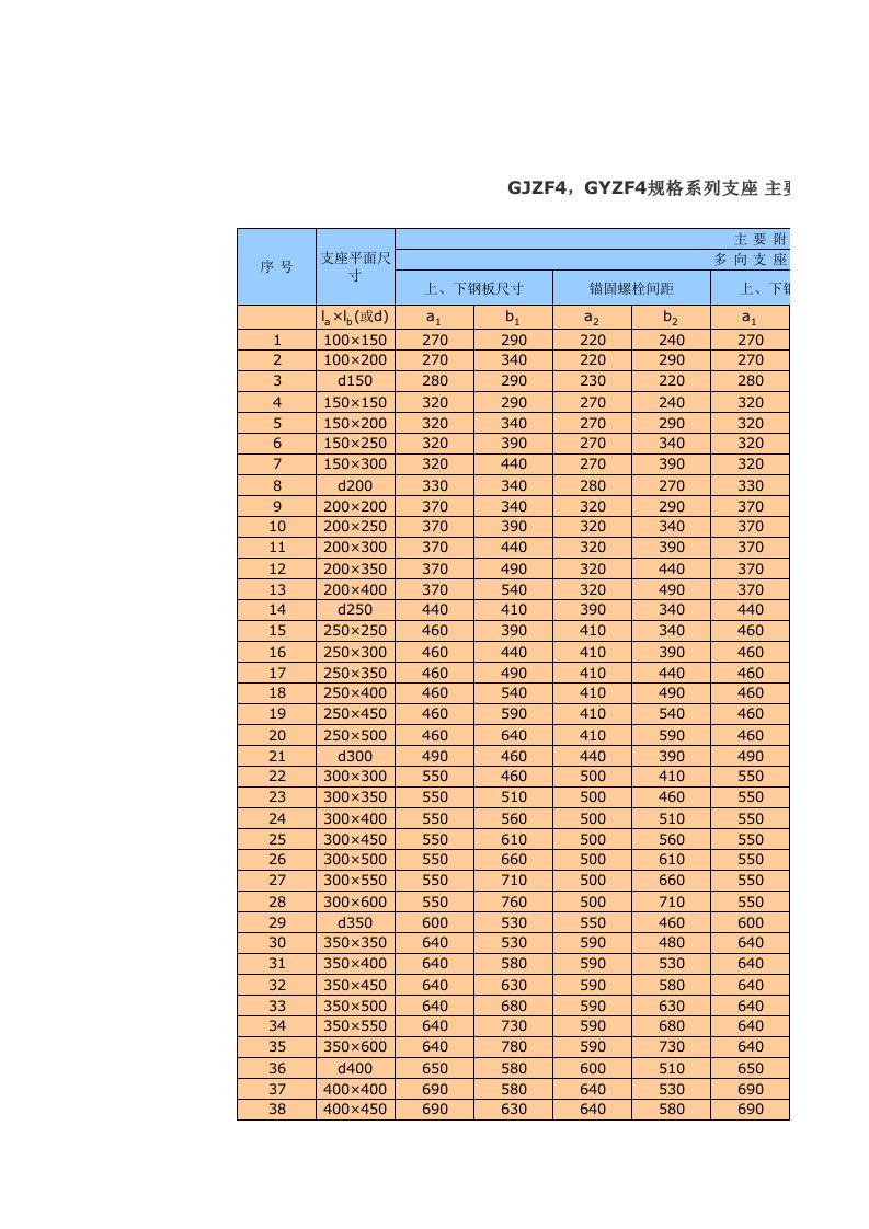 GJZF4,GYZF4规格系列支座