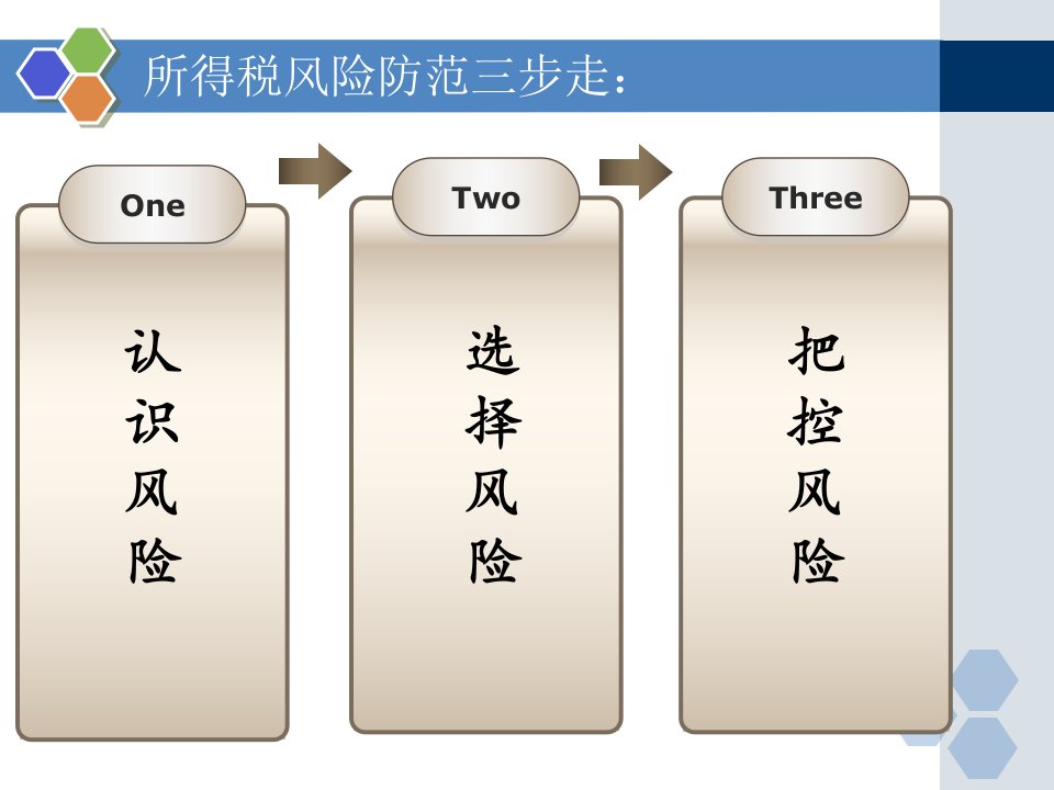 XXXX年所得税汇算清缴年终技术盘点和操作攻略