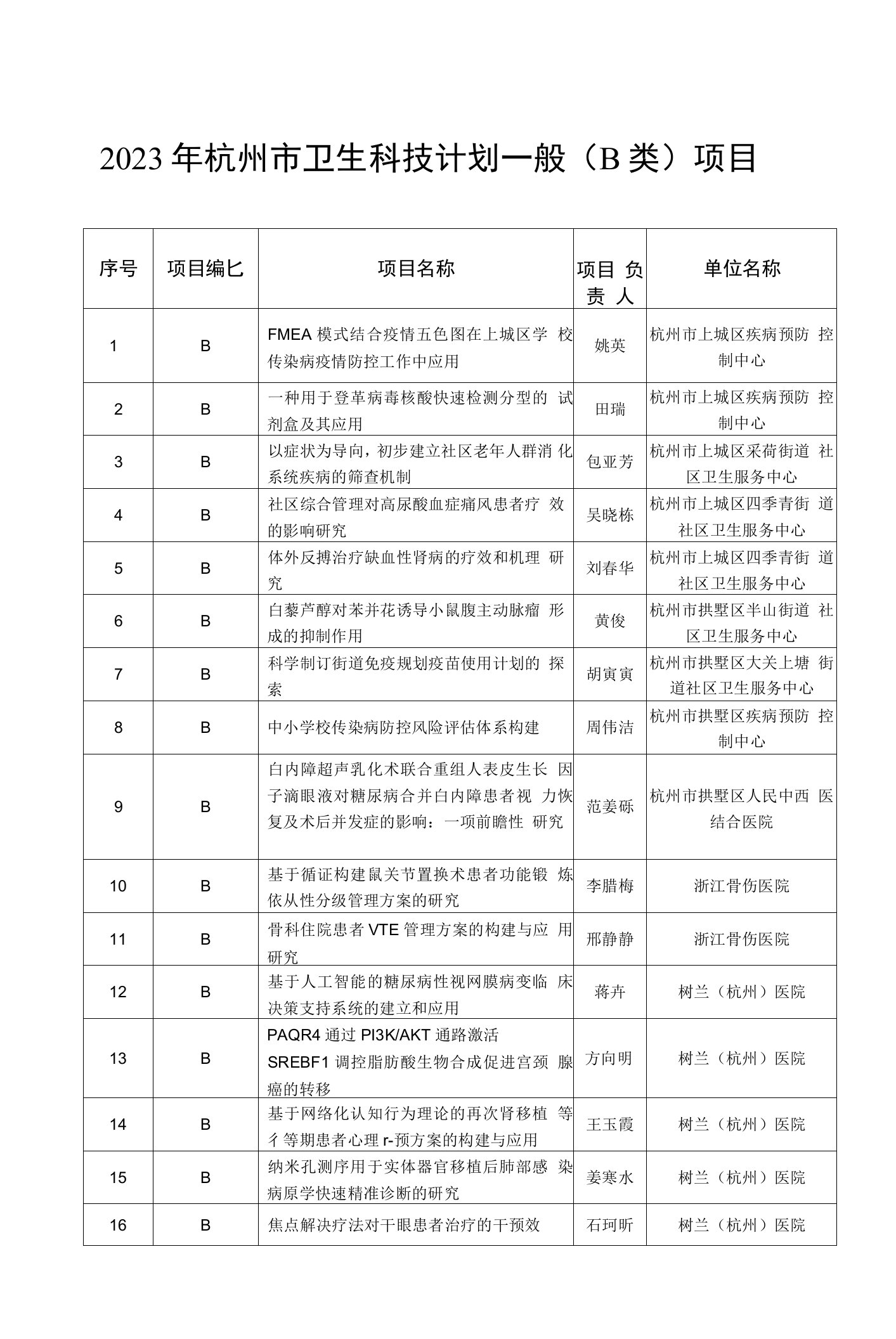 2023年杭州市卫生科技计划一般B类项目