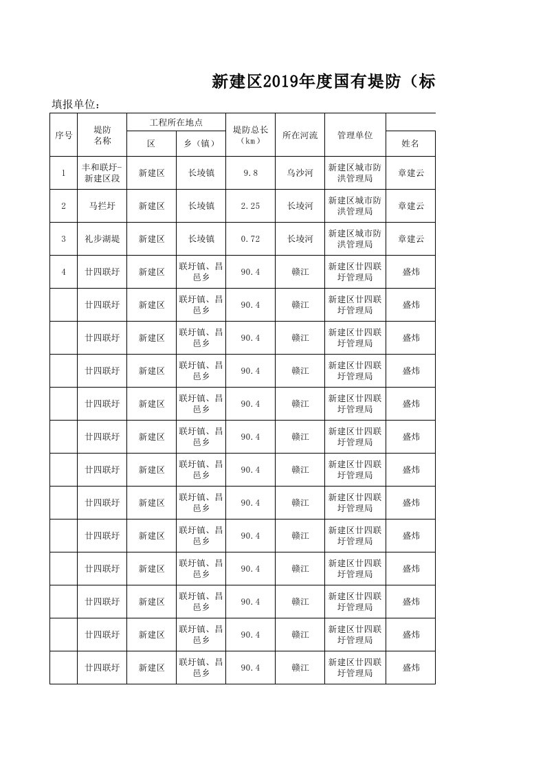 国有堤防防汛和安全管理责任人名单