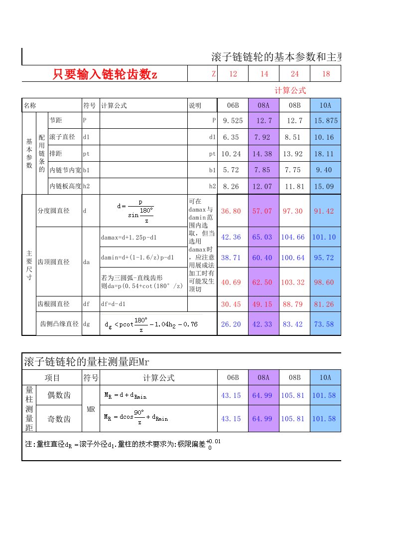 链轮及链条计算公式